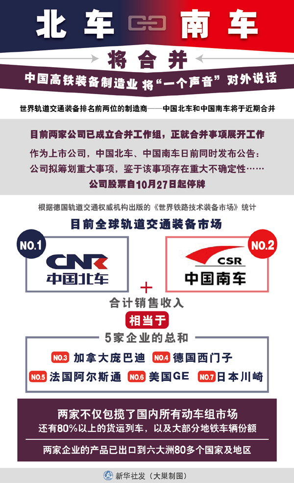“南北车合并最新动态”,南北车合并最新动态，融合创新，共筑未来交通强国，南北车合并最新动态，融合创新，共筑交通强国梦之路