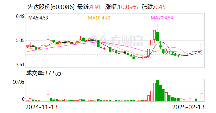 易舒洁免洗手消毒液 第102页