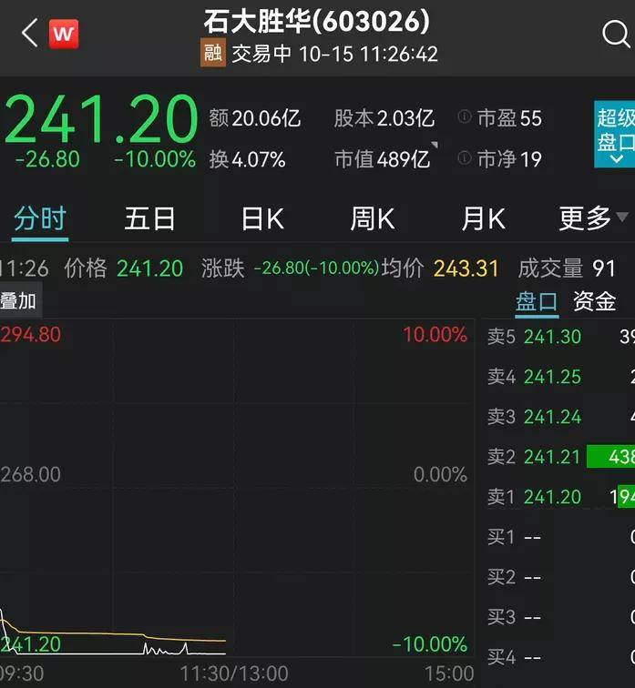 口腔卫生用品 第115页