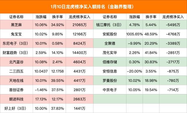 医疗器械 第107页