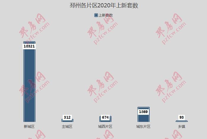 邳州房价最新,邳州房价最新动态，探寻城市发展的经济脉搏，探寻邳州房价最新动态，城市发展的经济脉搏揭秘