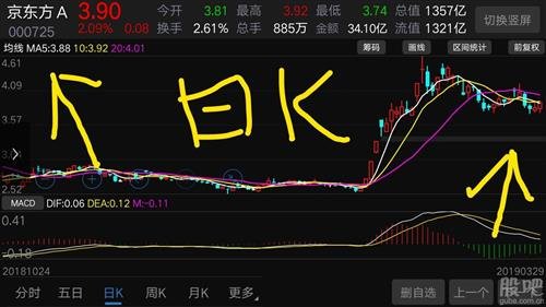 口腔卫生用品 第96页