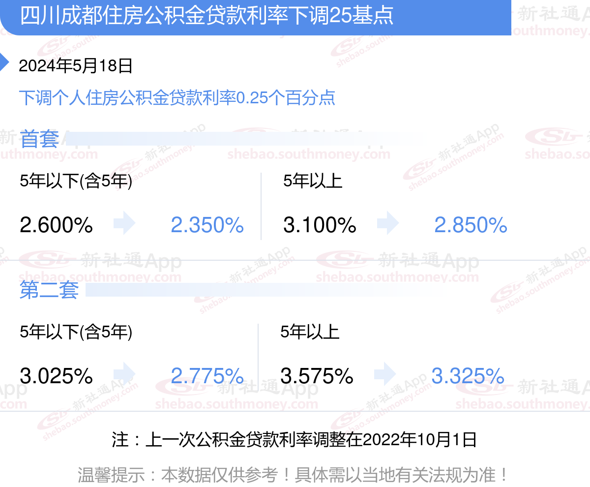 成都最新社保,成都最新社保政策，解读与洞察，成都最新社保政策解读与洞察