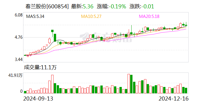 春兰股份最新消息,春兰股份最新消息引领行业变革，共创美好未来，春兰股份引领行业变革，共创美好未来，最新消息揭秘发展动态