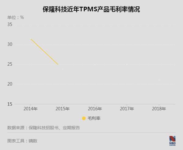 医疗器械 第84页