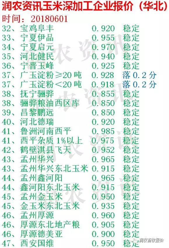 口腔卫生用品 第81页