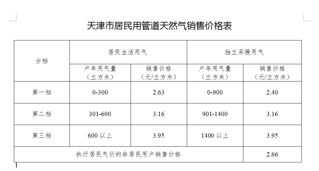 医疗器械 第65页