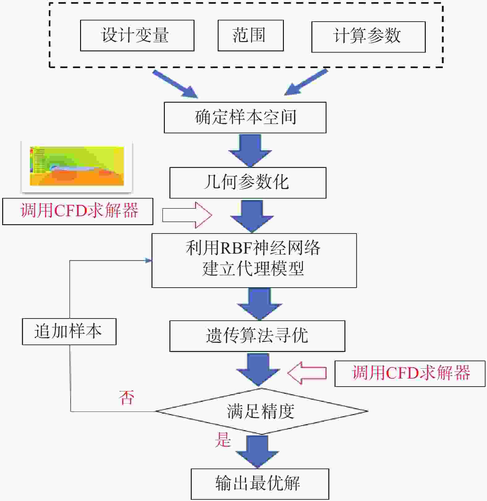 最新的优化算法,最新的优化算法，引领科技进步的驱动力，最新优化算法引领科技进步浪潮