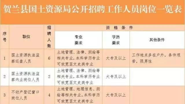 贺兰县最新招聘信息,贺兰县最新招聘信息引领就业新潮流，贺兰县最新招聘信息引领就业新趋势