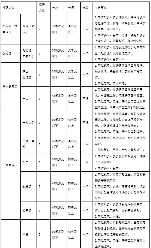 千岛湖招聘网最新招聘,千岛湖招聘网最新招聘信息，探索职业发展的无限可能，千岛湖招聘网最新招聘信息，探索职业发展的无限机遇与潜力