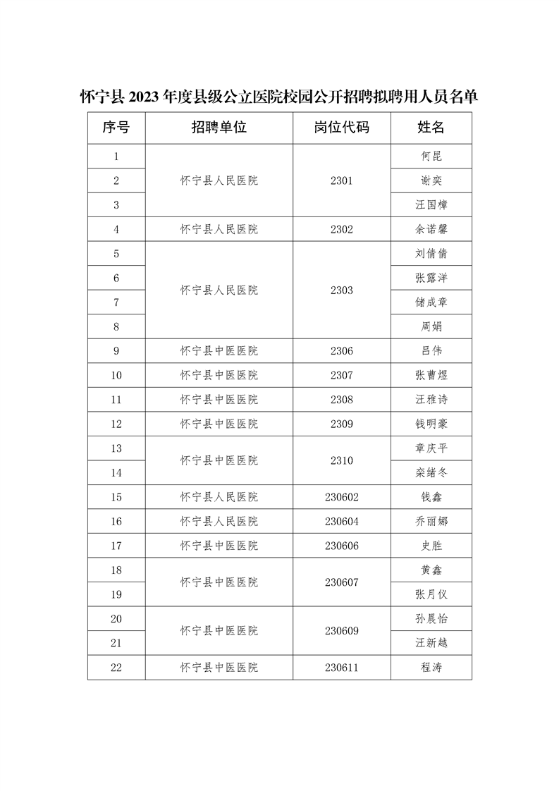 怀宁最新招聘信息,怀宁最新招聘信息引领职业发展新潮流，怀宁最新招聘信息引领职业发展新趋势