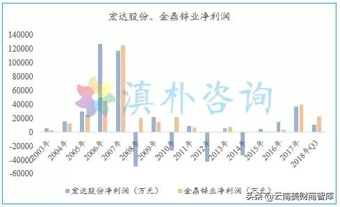 口腔卫生用品 第49页