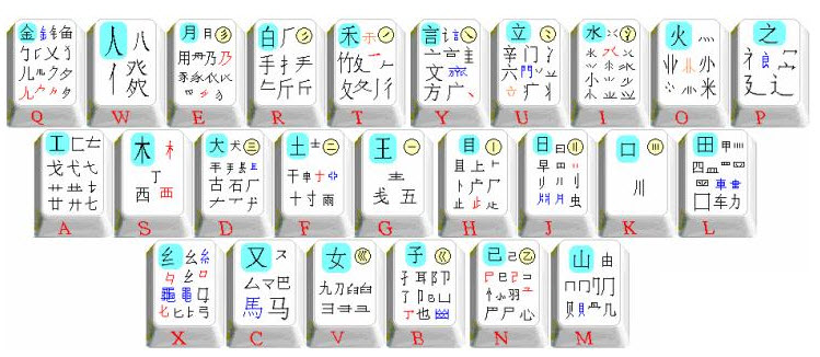 最新五笔输入法下载,最新五笔输入法下载，体验高效书写的魅力，最新五笔输入法下载，高效书写的魅力体验