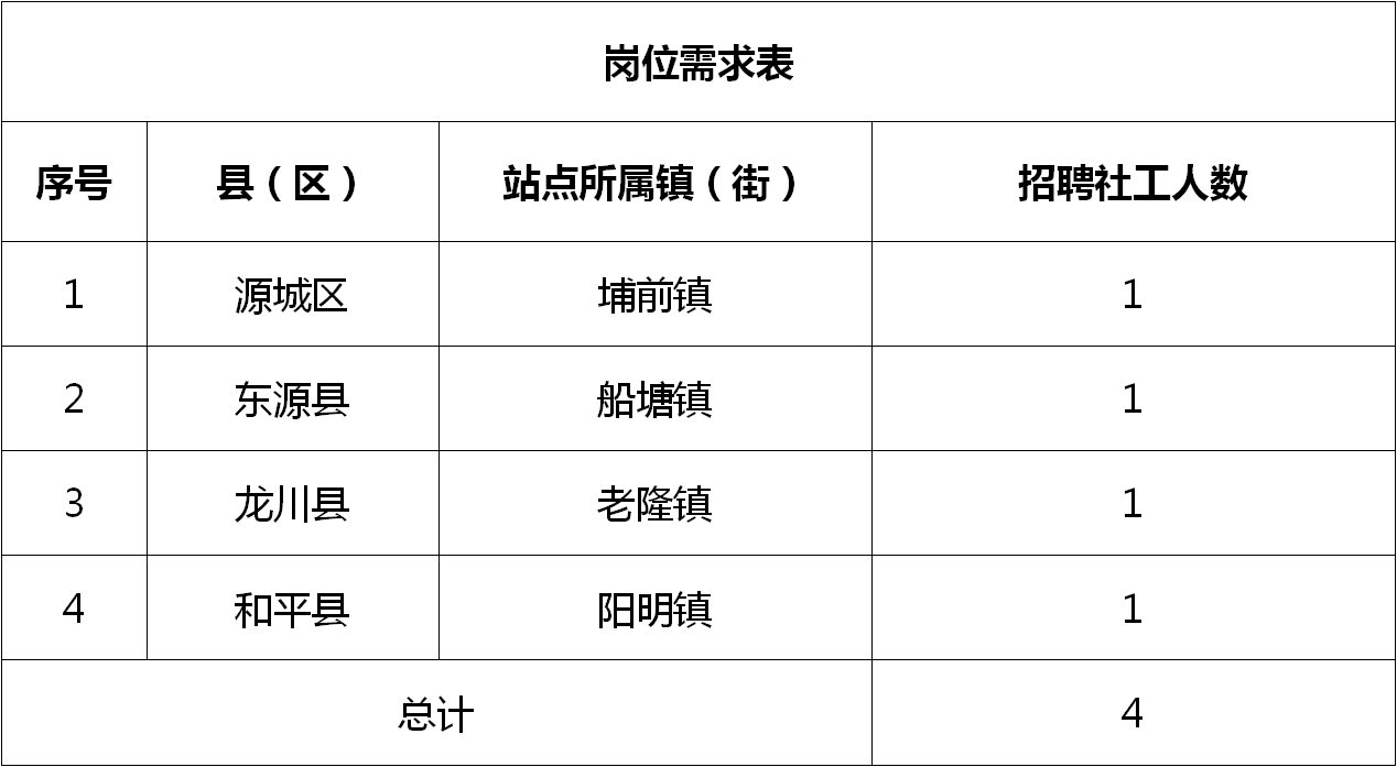 西乡招聘网最新招聘,西乡招聘网最新招聘信息，探索职业发展的无限可能，西乡招聘网最新招聘信息，探索职业发展无限可能