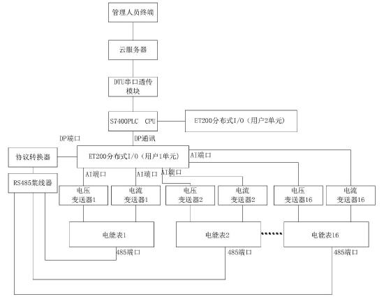 最新的电表,最新的电表，革新之力与智能之光，革新电表，智能之光与最新技术的融合力量