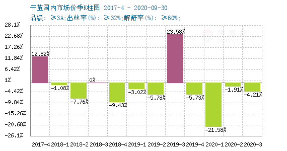 博民生物科技 第27页