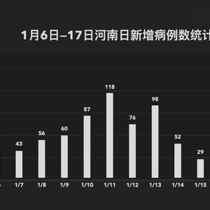 口腔卫生用品 第14页